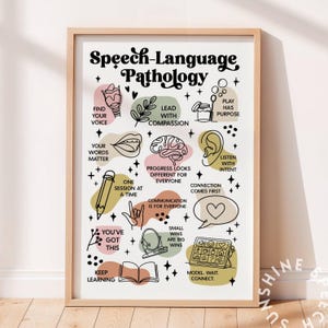 Logopedposter, logopedkonst, logoped, logoped, logoped, logoped, klassrumsdekor