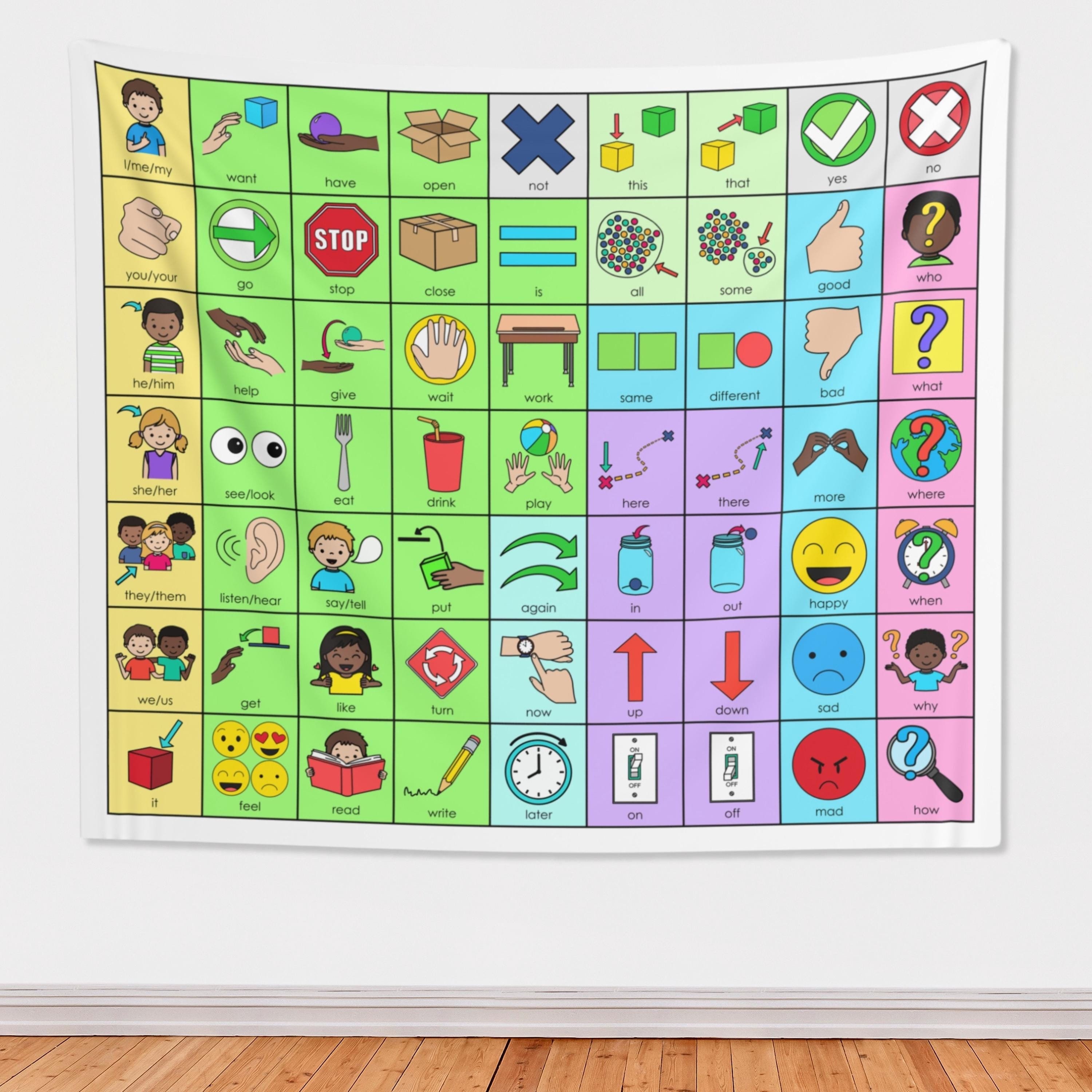 Tapisserie Core Board, Tenture murale Core Vocabulaire, Tapisserie AAC pour orthophonie, Poster Core Board, Décoration murale pour classe d'autisme