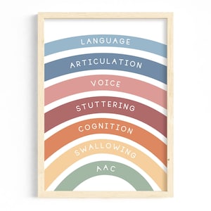 Speech Therapy Rainbow Printable Poster, Instant Download SLP Scope of Practice Wall Art Speech Therapist Classroom or Clinic Decor SLP Gift