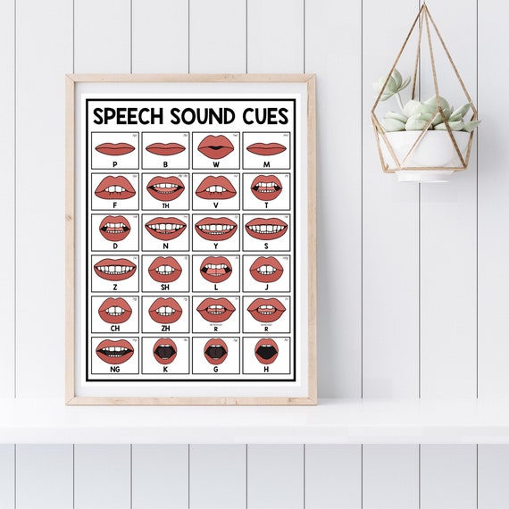 Speech Sound Cue Poster, SLP Poster, Speech Mouth Poster