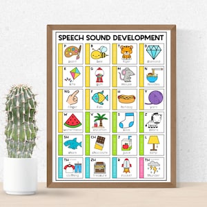 Speech Sound Development Poster, Speech Therapy Poster, SLP Poster, Speech Room Decor, Speech Therapist Printed Poster, Articulation Poster