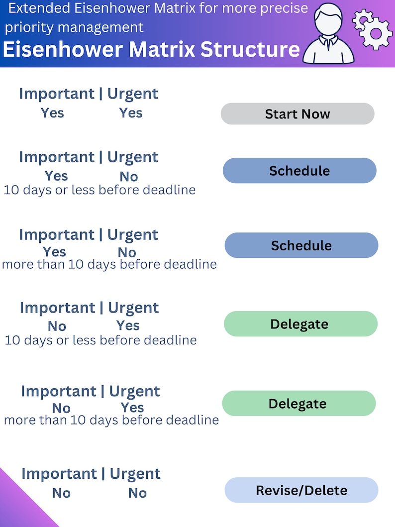Matrix Progress Management Task Manager Excel Template: Eisenhower Matrix, Progress Tracker ...