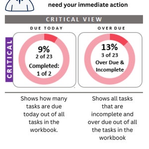 Task Manager Excel Template: Eisenhower Matrix, Progress Tracker - Etsy