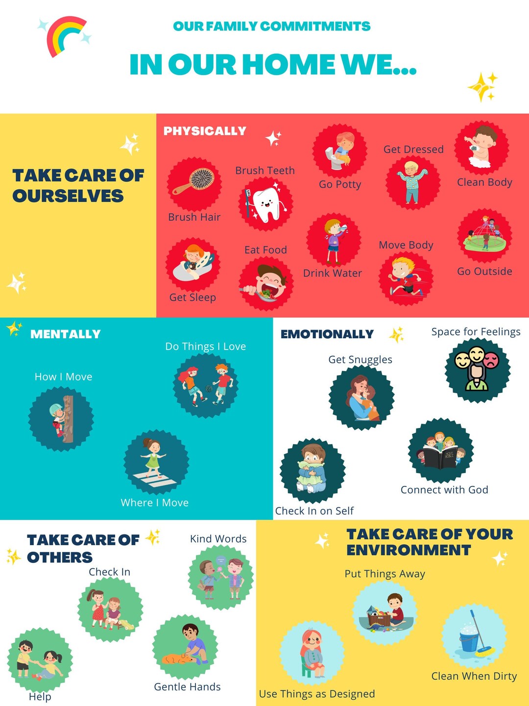 House Rules for Kids Family House Rules Family Commitments Family Values Home Rules Behavior