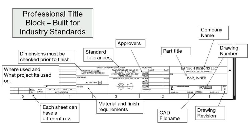ASME Y14.1 Solidworks Drawing Template Pack | Mechanical Engineering ...
