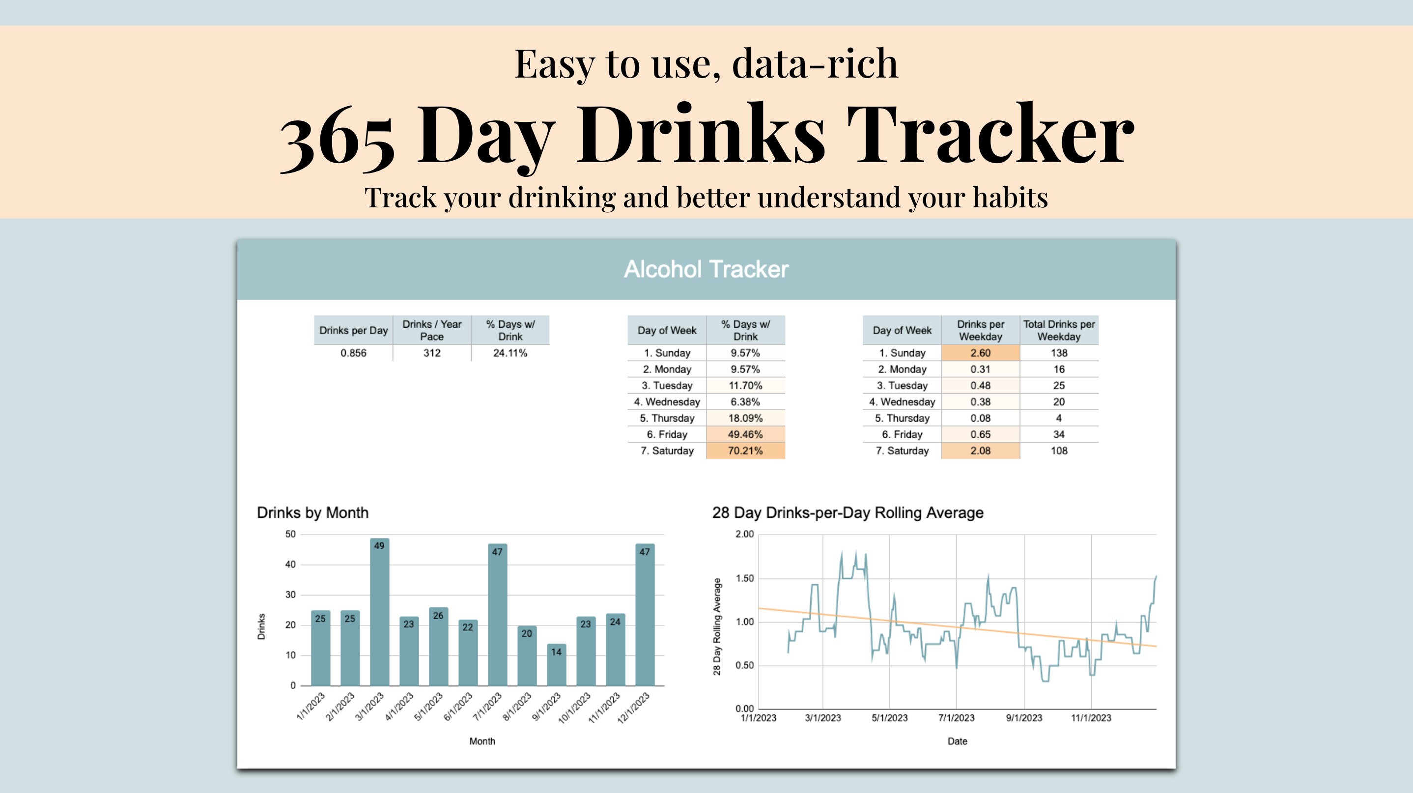 Drink Tracker Spreadsheet Template Google Sheets Alcohol Log Alcohol ...