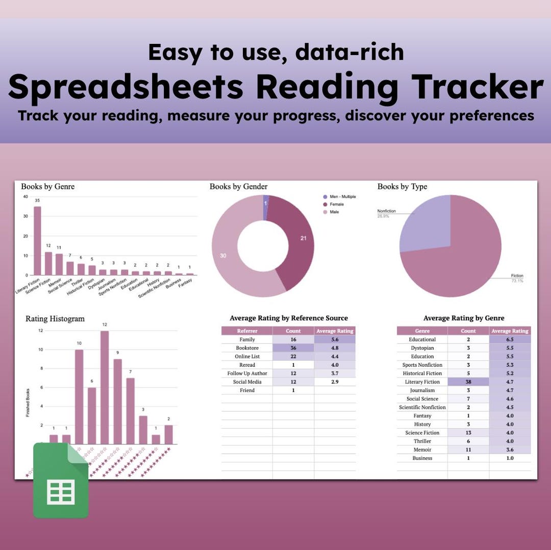 Reading Tracker Spreadsheet Template | Google Sheets Book Spreadsheet ...