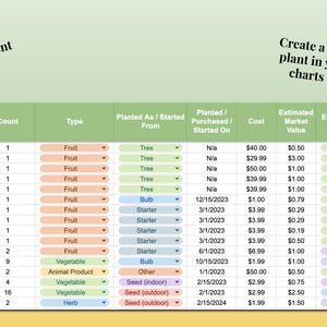 May include: A green and yellow spreadsheet with the title "Enter up to 50 different types of produce" and a list of produce items, their count, type, how they were planted, the cost, estimated market value, and estimated market value unit.  The spreadsheet is titled "Create a log of all that you plant in your garden, and charts auto-populate."