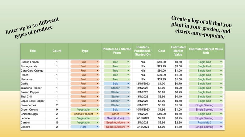 May include: A green and yellow spreadsheet with the title "Enter up to 50 different types of produce" and a list of produce items, their count, type, how they were planted, the cost, estimated market value, and estimated market value unit.  The spreadsheet is titled "Create a log of all that you plant in your garden, and charts auto-populate."