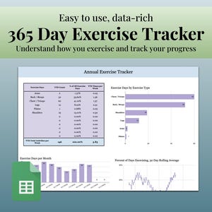 May include: A purple and white chart titled "Annual Exercise Tracker" shows a breakdown of exercise days by type, including chest/triceps, back/biceps, shoulders, legs, arms, and pilates. A second chart shows exercise days per month, and a third chart shows the percentage of days exercising over a 30-day rolling average.