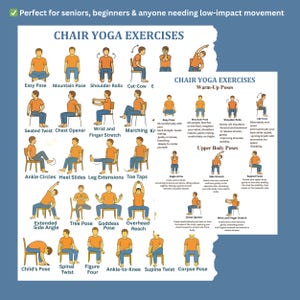 May include: A poster with illustrations of chair yoga exercises, including warm-up and upper body poses. The poses are demonstrated by orange-clad figures, with descriptive text below each pose. The poster is designed for seniors, beginners, and those needing low-impact movement.