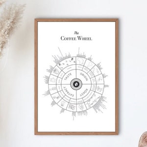 Poster Kaffeeposter the coffee wheel barista all about coffee kaffee Latte Art illustration Print wand Bild 1