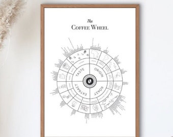 Poster - Kaffeeposter - the coffee wheel - barista - all about coffee - kaffee Latte Art illustration Print wand