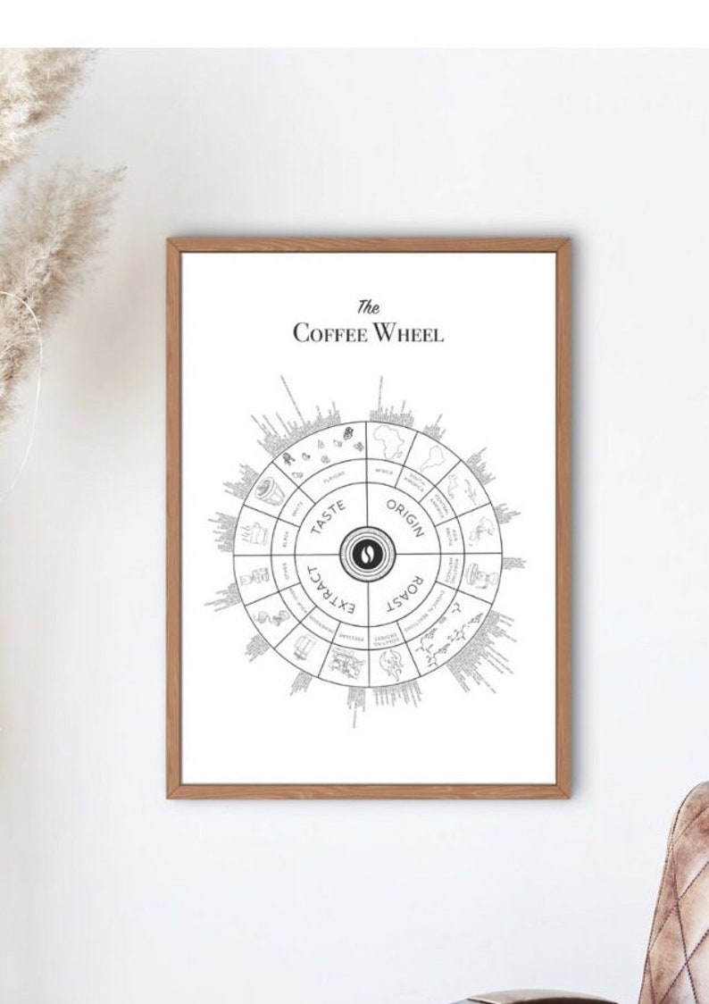 Poster coffee poster the coffee wheel barista all about coffee coffee Latte Art illustration Print wall image 1