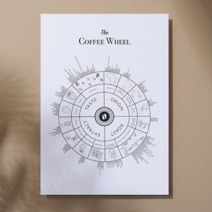 Poster coffee poster the coffee wheel barista all about coffee coffee Latte Art illustration Print wall image 2