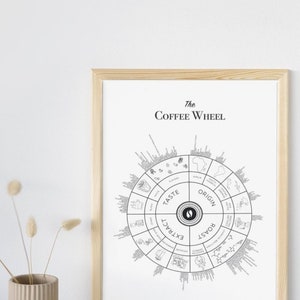 Poster Kaffeeposter the coffee wheel barista all about coffee kaffee Latte Art illustration Print wand Bild 4