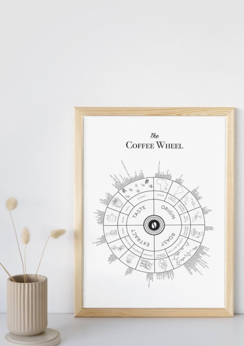 Poster coffee poster the coffee wheel barista all about coffee coffee Latte Art illustration Print wall image 4