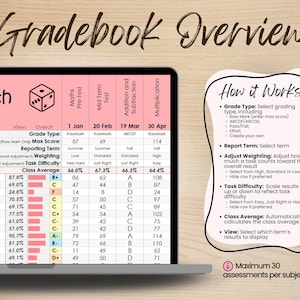 KEY FEATURES
- Automatic grade and percentage calculations
- Printable, easy-to-read reports with both class and student overviews
- Track up to 40 students across 10 subjects
- Customisable colour coding for assessment tasks and grades
- Editable grading systems, including A–F, A–F± , A–E and Achievement (Above, At, Below) scales to match your reporting style
- Cloud-based access via Google Drive
- Optional weighted averages to reflect varying assessment importance