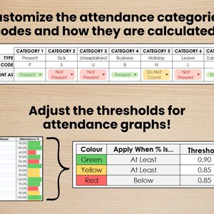 - Editable Input Codes: Customize the attendance categories, codes and how they are calculated
- Customizable Attendance Graphs: Adjust the thresholds for attendance graphs.