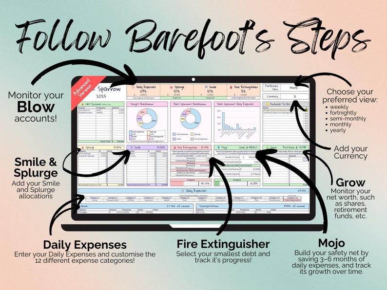 Compare your finances with the Barefoot Investor's approach.

This approach assists you to allocate: 
- 60% to daily expenses
- 10% to splurges
- 10% to smile
- 20% to fire extinguisher
- Leftover money to your Mojo and Grow buckets