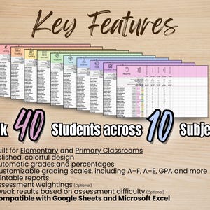 KEY FEATURES
- Quick and simple setup
- Polished, colorful design
- Track 40 students across 10 subjects, with 30 assessment each subject
- Automatic grades and percentages
- Customizable grading systems, including A–F, A–E and GPA, or customize your own
- Assessment too hard? Perhaps too easy? Scale your results up or down with a click of a button
- Optional weighting of assessments
- Generate polished reports in seconds – perfect for parent meetings, report cards, and progress tracking