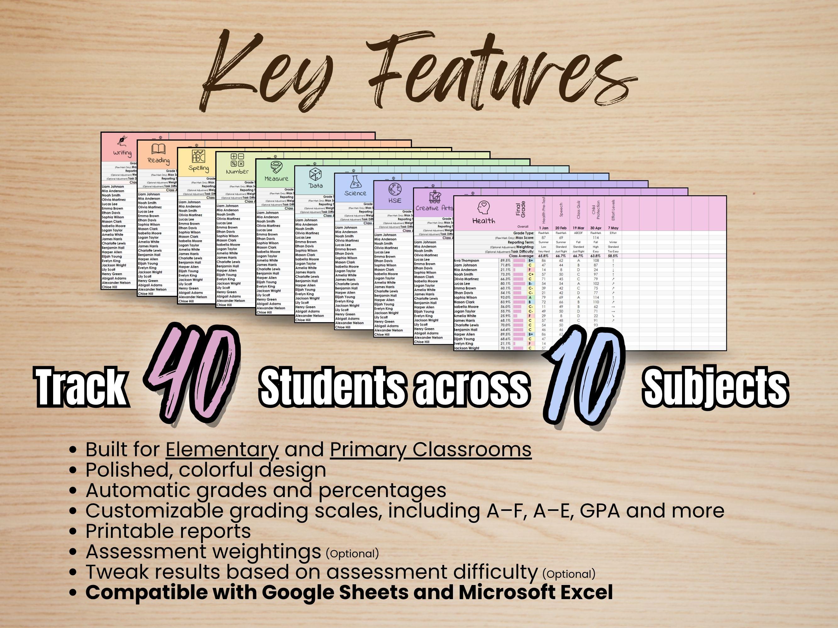 Teacher Gradebook for Google Sheets & Excel | Track 40 Students Across ...