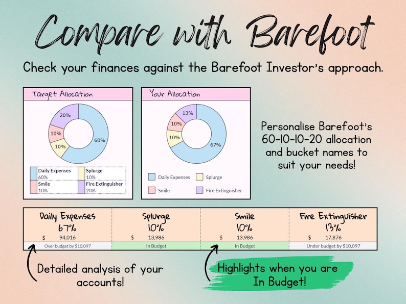 Barefoot Budget Spreadsheet - Simple Finance Tool with 60-10-10-20 Buckets - Google Sheets & Microsoft Excel - Barefoot Investor image 4