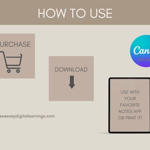 May include: A graphic showing how to use a digital product. The steps are: purchase, download, and use with your favorite notes app or print it. The graphic includes a shopping cart icon, a downward arrow, and a tablet screen with text. The text on the tablet screen says "Use with your favorite notes app or print it!" The graphic also includes the text "Canva Editable" and "mbyateseeasydigitalearnings.com".