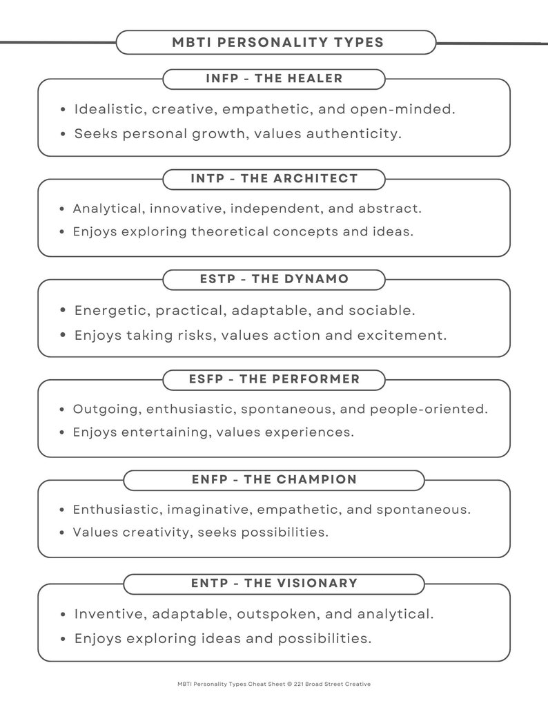 MBTI 16 Personality Types Cheat Sheet for Character Profile Development ...