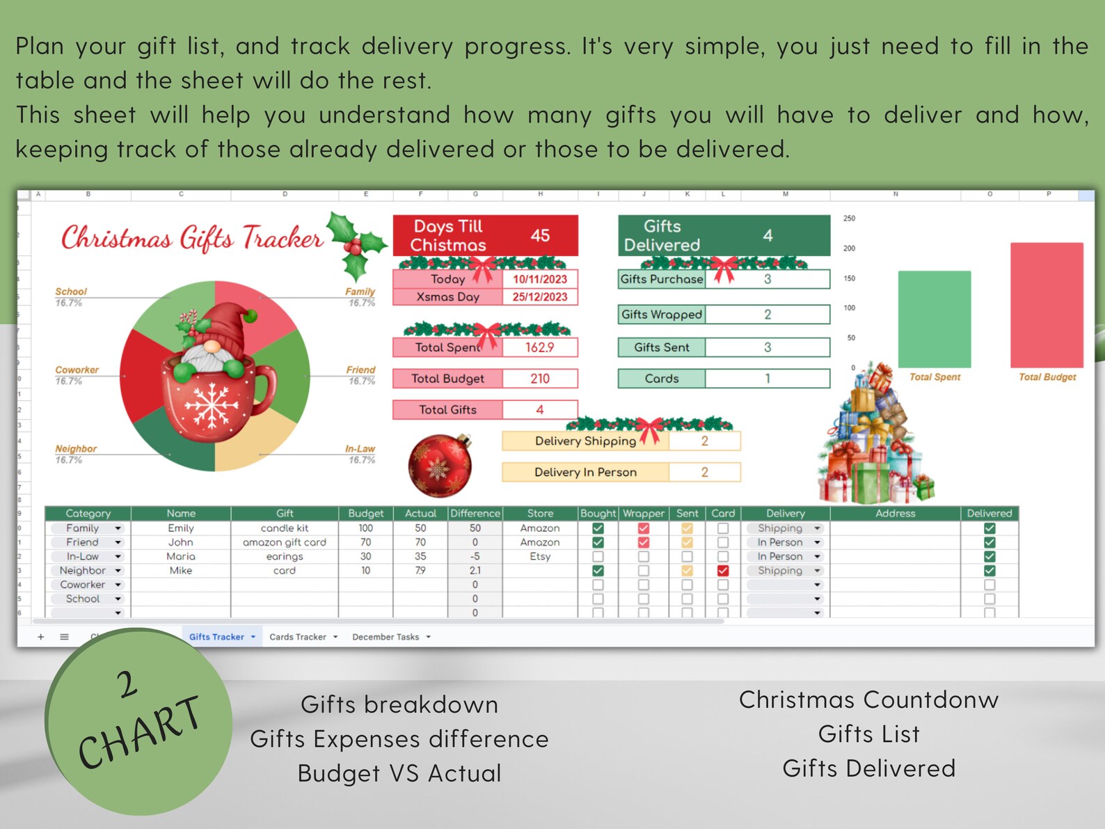 Christmas Planner Spreadsheet, Expenses Tracker, Gifts Tracker, Cards ...