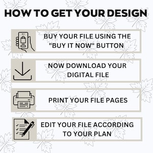 May include: An infographic with the title "HOW TO GET YOUR DESIGN" and four steps: Buy file, download digital file, print file pages, and edit file. Each step has an icon and text on a beige background.