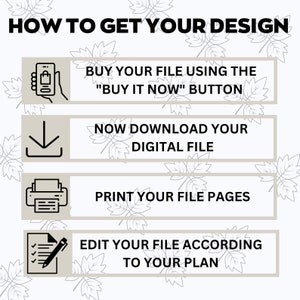 May include: An infographic with the title "HOW TO GET YOUR DESIGN" and four steps: Buy file, download digital file, print file pages, and edit file. Each step has an icon and text description on a beige background.