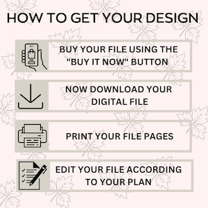 Op de afbeelding: Een infographic met de titel "HOW TO GET YOUR DESIGN" met vier stappen: Bestand kopen, digitaal bestand downloaden, bestandspagina's afdrukken en bestand bewerken. Elke stap wordt ge&iuml;llustreerd met een pictogram en tekst.