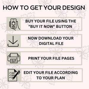 K&ouml;nnte beinhalten: Infografik mit dem Titel "HOW TO GET YOUR DESIGN" mit vier Schritten: Datei kaufen, digitale Datei herunterladen, Dateiseiten drucken und Datei bearbeiten. Jeder Schritt wird mit einem Symbol und Text auf hellem Hintergrund dargestellt.