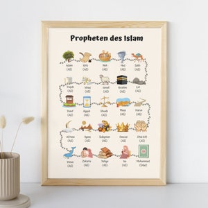 Könnte beinhalten: Eine farbenfrohe Grafik, die die Propheten des Islam darstellt. Die Grafik zeigt eine Karte des Nahen Ostens mit Symbolen, die jeden Propheten repräsentieren. Die Namen der Propheten sind unter jedem Symbol aufgeführt, zusammen mit der Abkürzung (AS) für "alaihis-salam" (Friede sei mit ihm). Die Grafik enthält auch die Abkürzung (SAW) für "sallallahu alayhi wa sallam" (Friede und Segen seien mit ihm) für den Propheten Muhammad.