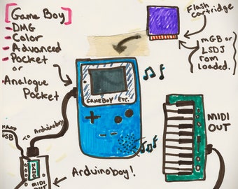 Arduinoboy lsdj nanoloop ケーブル付　チップチューン