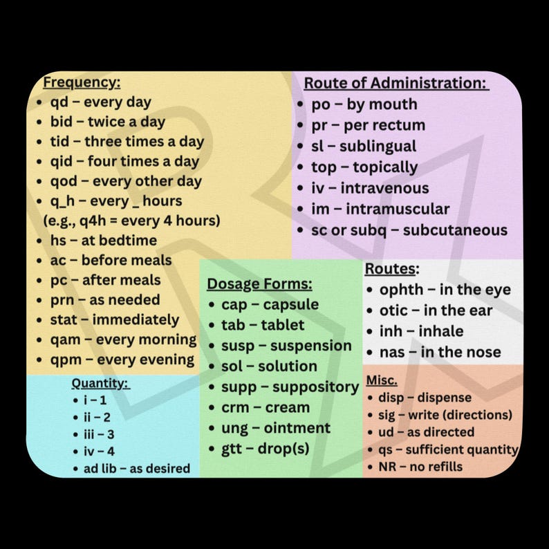 Medication Pl Code Pharmacy Cheat Sheet Sig Code Mouse Pad (pharmacy Technician ...