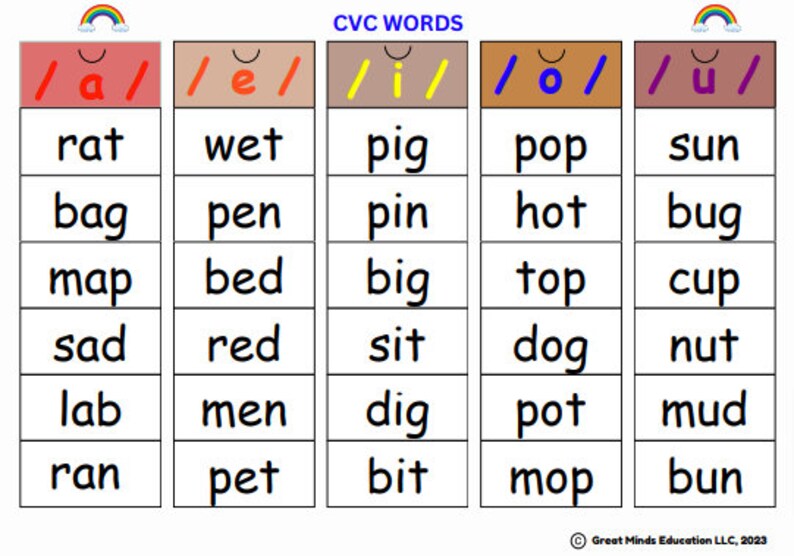 Kindergarten Practice Book: Laminated, Teacher-created With Dry Erase ...