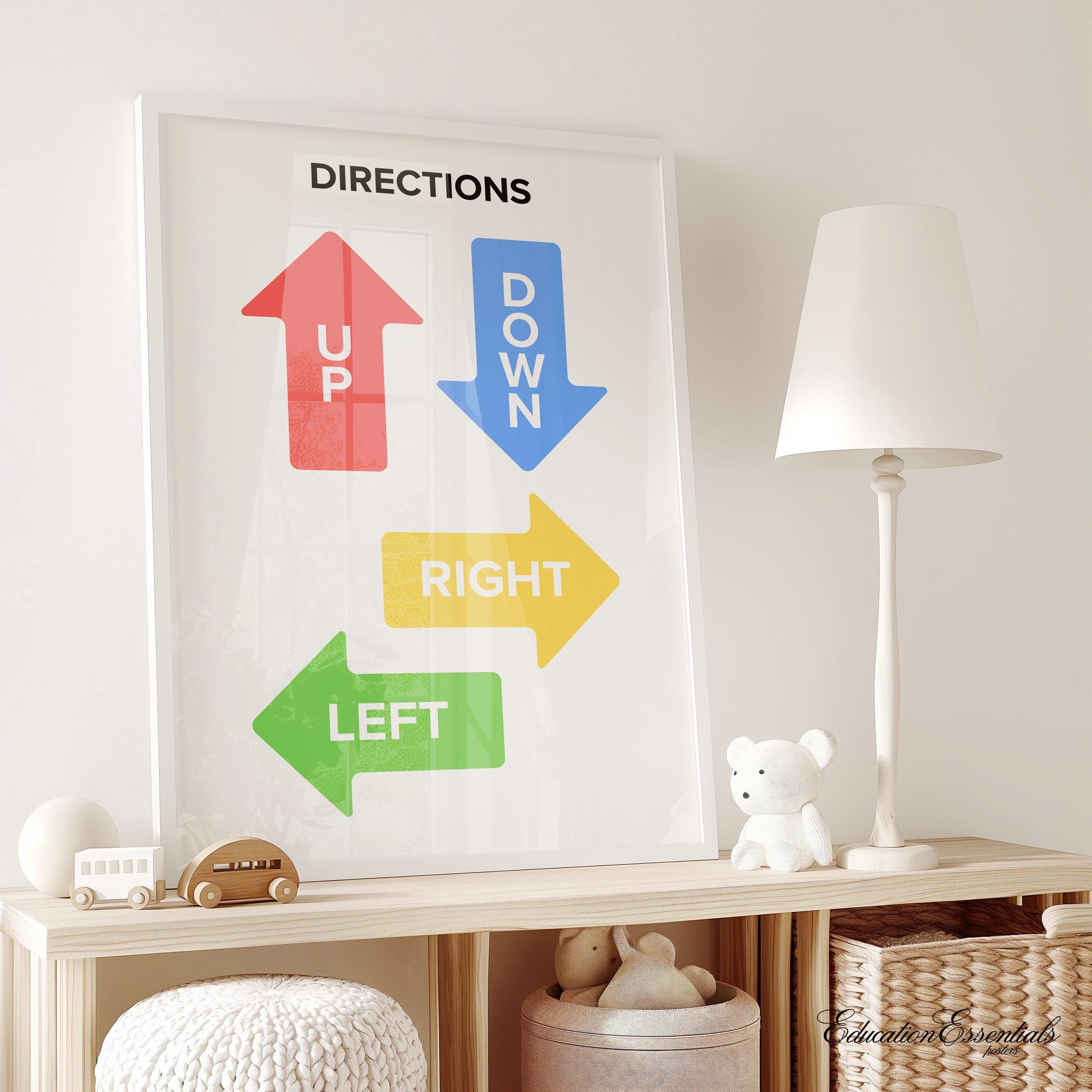 Directions Poster, Educational Poster, Colourful Poster, Classroom ...