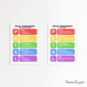 Op de afbeelding: Twee kleurrijke posters met het acroniem "PETAL" in grote letters. Elke letter staat voor een deel van de paragraafstructuur: Punt, Bewijs, Techniek, Analyse en Link. De posters zijn ontworpen om leerlingen te helpen effectieve paragrafen te schrijven.