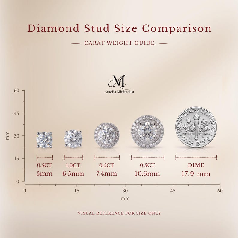 Puede incluir: Una tabla de comparaci&oacute;n de tama&ntilde;o de pendientes de diamante titulada Carat Weight Guide con cuatro pendientes redondos de varios tama&ntilde;os y una moneda de diez centavos de EE. UU. para escala. La tabla incluye etiquetas de 0,5CT a 1,0CT y 5mm a 17,9mm.