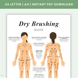 Könnte beinhalten: Ein weißes, druckbares Handbuch mit dem Titel "Dry Brushing Guide" mit Illustrationen der Vorder- und Rückseite einer Person. Der Leitfaden enthält Anweisungen zu Trockenbürsttechniken, einschließlich Achselhöhlen, Nacken, Schultern, Bauch, unterem Rücken, Brust, Händen, Armen, Leistengegend und Beinen.