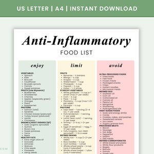 Könnte beinhalten: Eine druckbare Anti-Entzündungs-Lebensmittelliste in den Formaten US Letter und A4. Das Dokument ist in drei Spalten unterteilt: „enjoy“, „limit“ und „avoid“, mit Lebensmittellisten in jeder Kategorie. Der Titel lautet „Anti-Inflammatory Food List“.