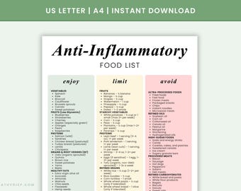 Anti-Inflammatory Food List Printable | Diet Chart (Instant Download PDF)
