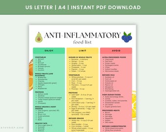 Anti-Inflammatory Food List Printable | Reduce Inflammation Diet Chart | Gut Health Food Guide | Eat Limit Avoid PDF