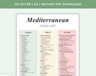 Mediterranean Diet Food List Printable | Eat Limit Avoid Chart | Mediterranean Foods Grocery List PDF | Heart Healthy Diet Guide