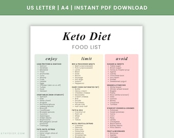 Keto Diet Food List Printable | Keto Grocery List PDF | Low Carb Food Chart | Clean Keto Foods | Eat / Limit / Avoid Keto Guide