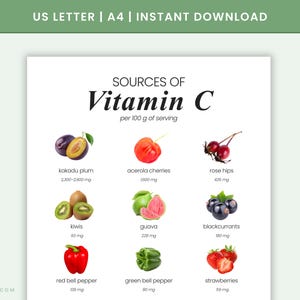 May include: A white infographic lists sources of Vitamin C per 100g serving. Fruits and vegetables include kakadu plum, acerola cherries, rose hips, kiwis, guava, blackcurrants, red bell pepper, green bell pepper, and strawberries.