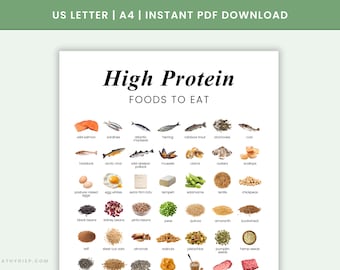 High Protein Food Chart Printable | Protein Food List | High Protein Foods Nutrition Guide | Instant PDF Download