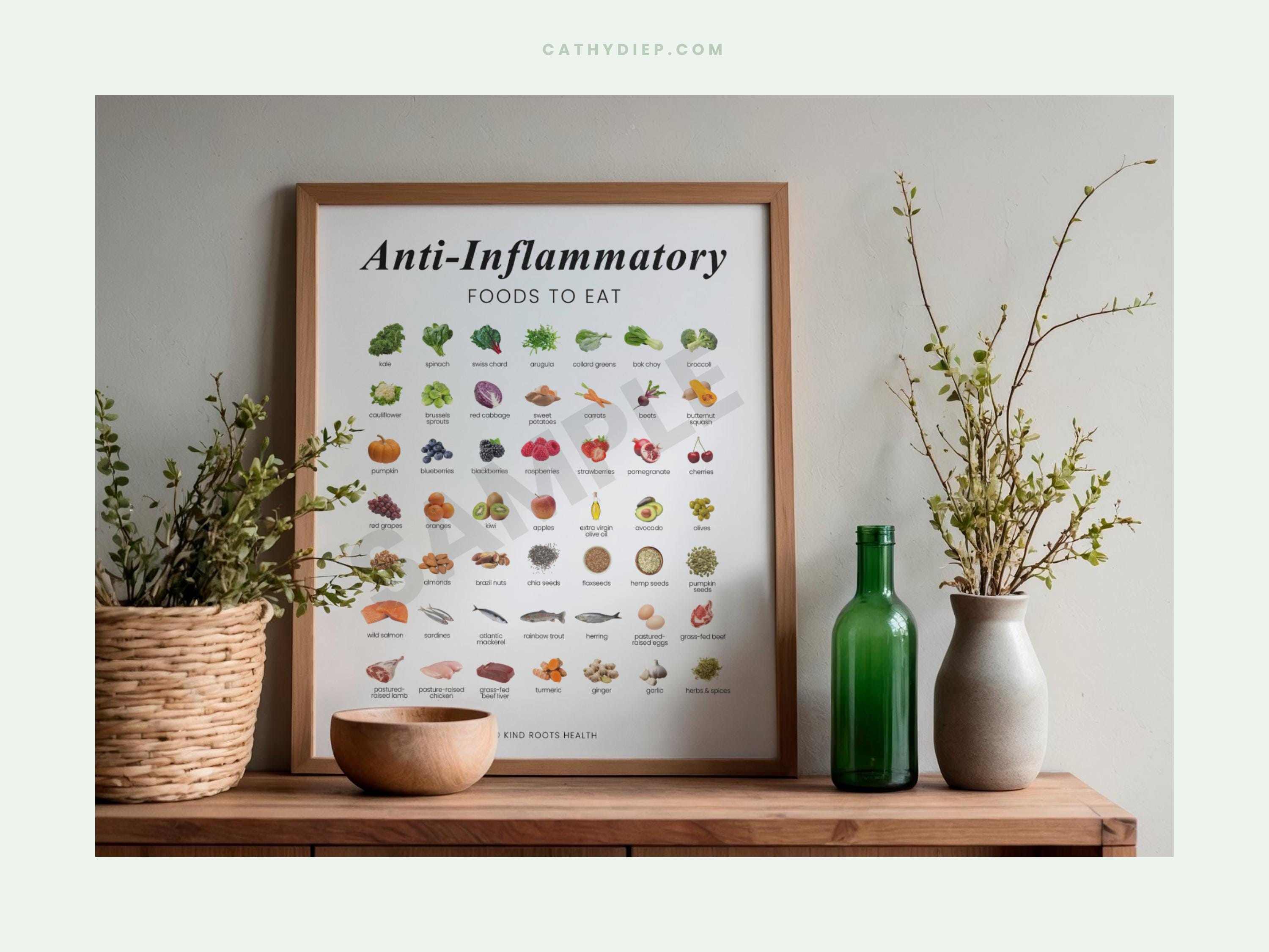 Anti-inflammatory Food Chart Printable | Anti Inflammatory Foods List ...